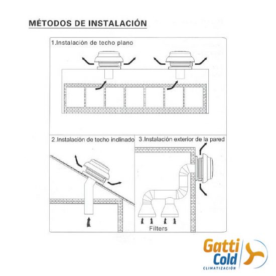 GattiCold Extractor de techo